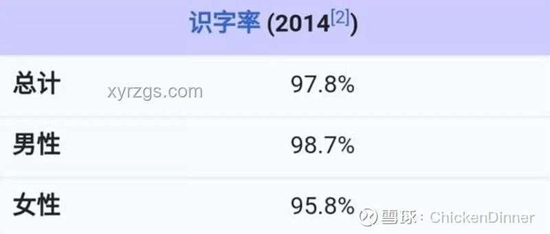 如何看待美国识字率与全球水平的对比分析